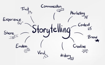 Le storytelling : l’art de raconter une histoire